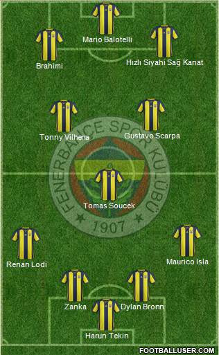 Fenerbahçe SK Formation 2019