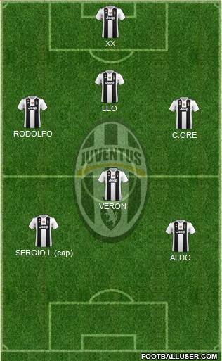 Juventus Formation 2019