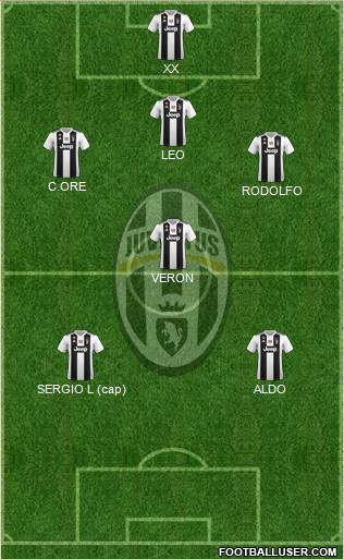 Juventus Formation 2019