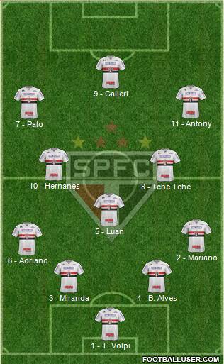 São Paulo FC Formation 2019