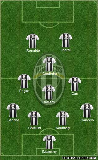 Juventus Formation 2019