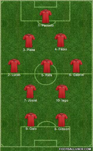 Trinidad and Tobago Formation 2019