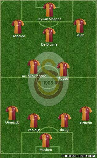 Galatasaray SK Formation 2019