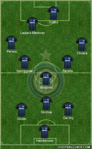 F.C. Internazionale Formation 2019