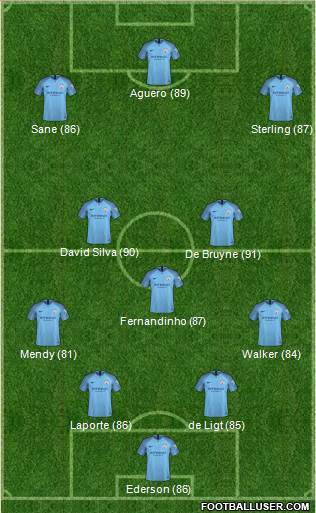 Manchester City Formation 2019
