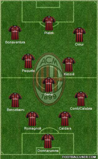 A.C. Milan Formation 2019