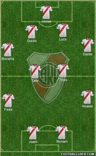 River Plate Formation 2019