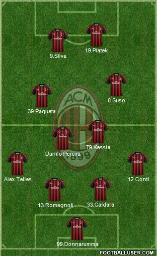 A.C. Milan Formation 2019