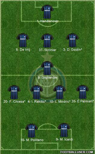 F.C. Internazionale Formation 2019