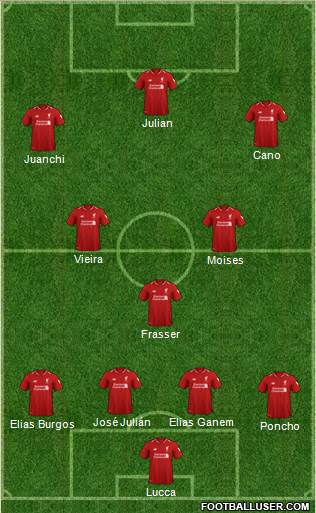 Liverpool Formation 2019