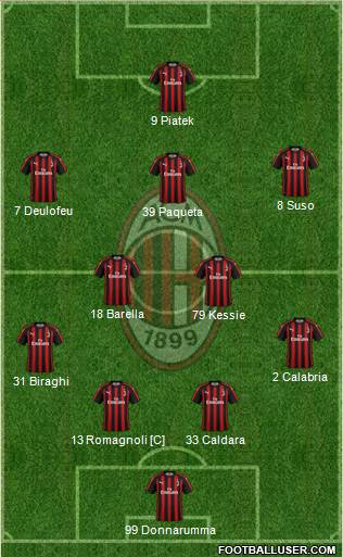 A.C. Milan Formation 2019