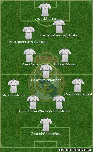 Real Madrid C.F. Formation 2019