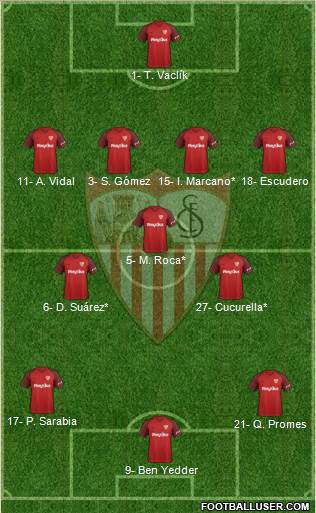 Sevilla F.C., S.A.D. Formation 2019