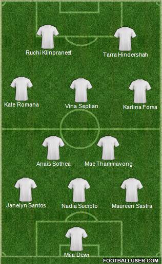 Pro Evolution Soccer Team Formation 2019