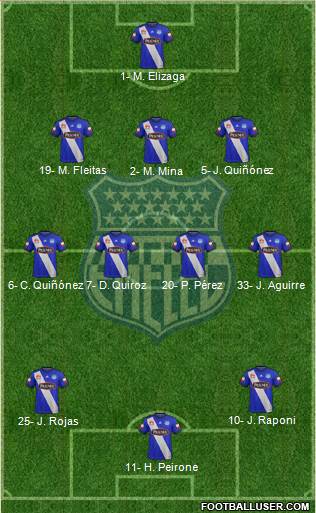 CS Emelec Formation 2019