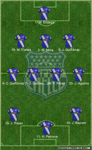 CS Emelec 3-4-3 football formation