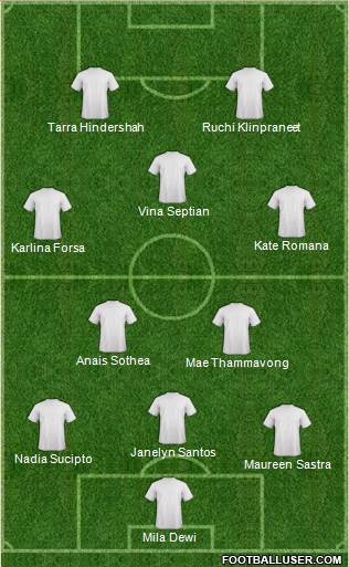 Pro Evolution Soccer Team Formation 2019