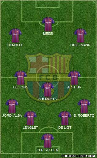 F.C. Barcelona Formation 2019