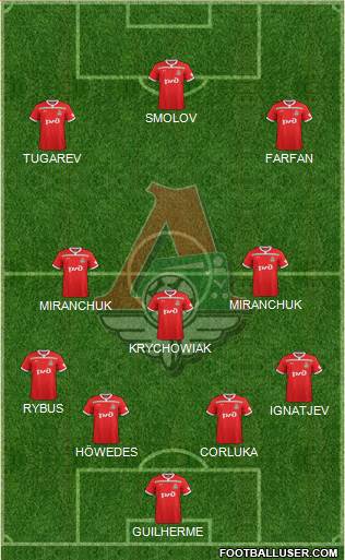 Lokomotiv Moscow Formation 2019