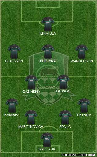 FC Krasnodar Formation 2019