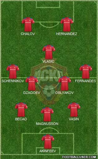 CSKA Moscow football formation