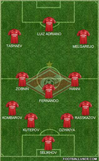 Spartak Moscow Formation 2019