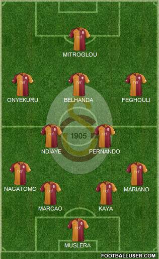 Galatasaray SK Formation 2019