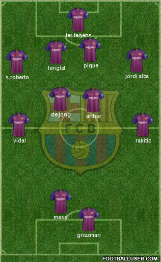 F.C. Barcelona Formation 2019
