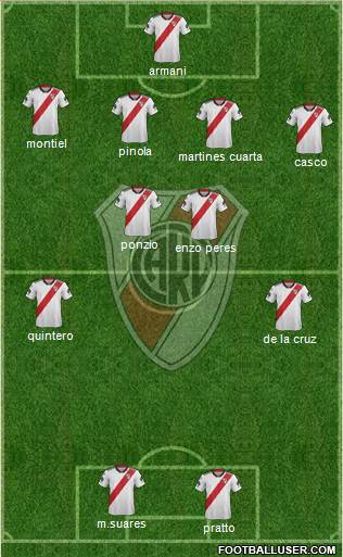 River Plate Formation 2019