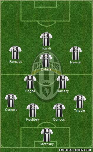 Juventus Formation 2019