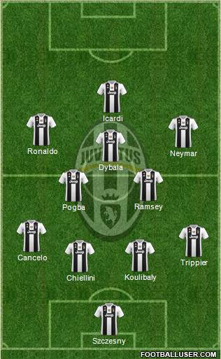 Juventus Formation 2019