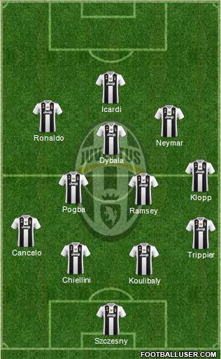 Juventus Formation 2019