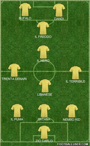 Championship Manager Team Formation 2019
