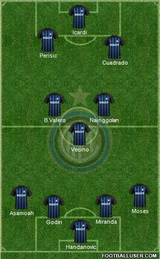 F.C. Internazionale Formation 2019