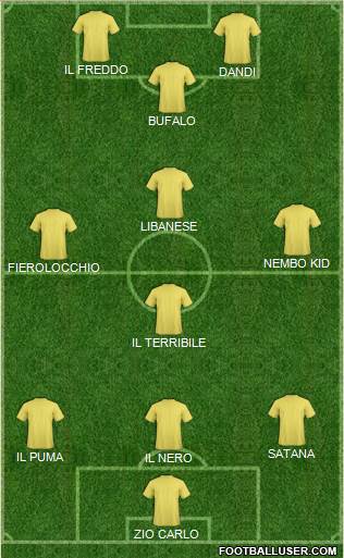 Championship Manager Team Formation 2019