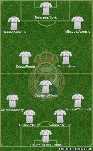 Real Madrid C.F. Formation 2019