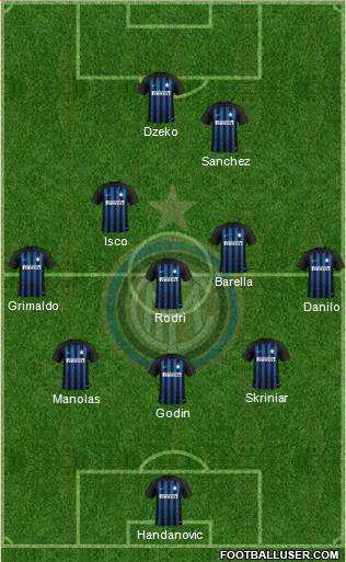 F.C. Internazionale Formation 2019