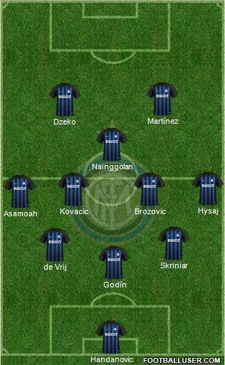 F.C. Internazionale Formation 2019