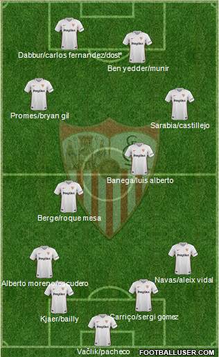 Sevilla F.C., S.A.D. Formation 2019
