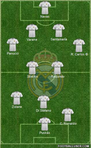Real Madrid C.F. Formation 2019