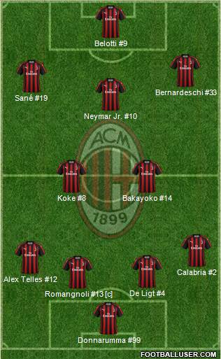 A.C. Milan Formation 2019