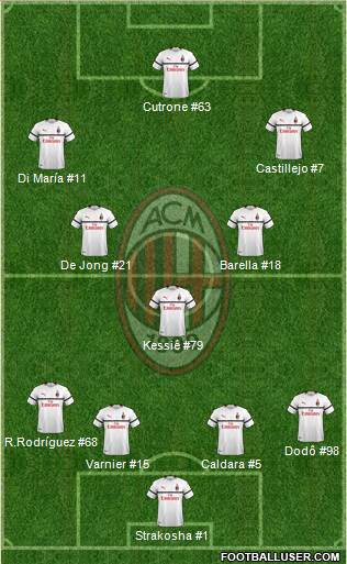 A.C. Milan Formation 2019