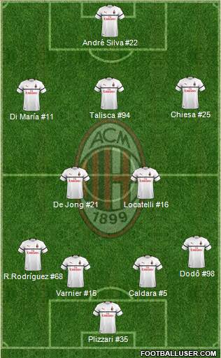 A.C. Milan Formation 2019