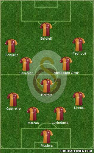 Galatasaray SK Formation 2019