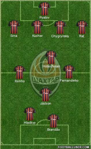 Shakhtar Donetsk Formation 2019
