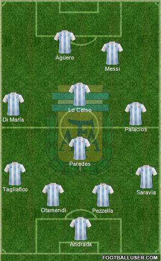 Argentina Formation 2019