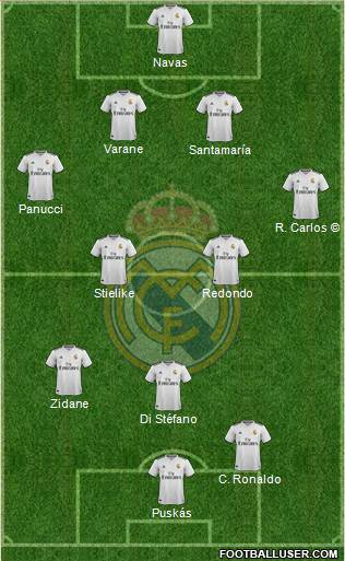 Real Madrid C.F. Formation 2019