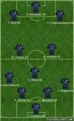 Manchester City Formation 2019