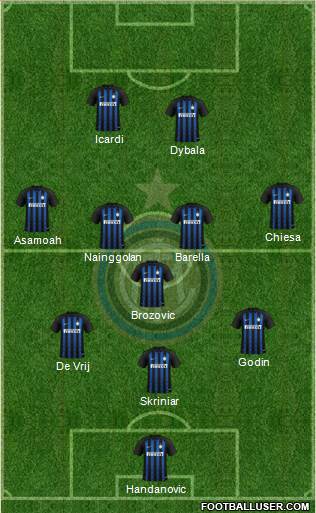 F.C. Internazionale Formation 2019