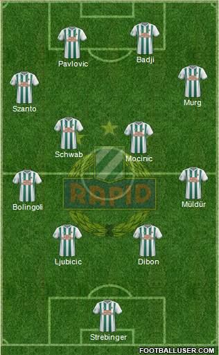 SK Rapid Wien Formation 2019
